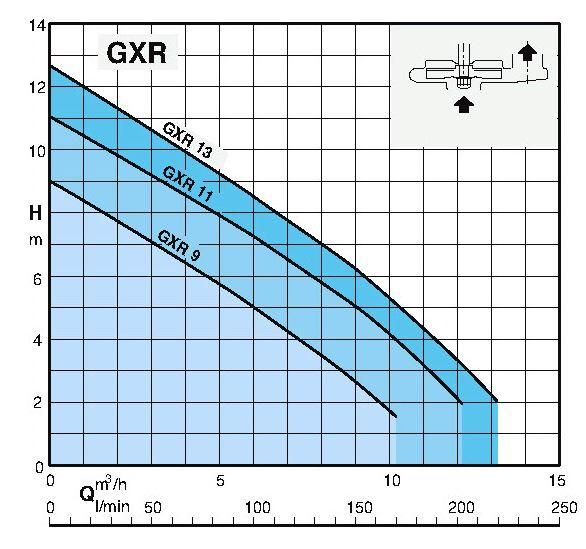 n = 2900 1/min