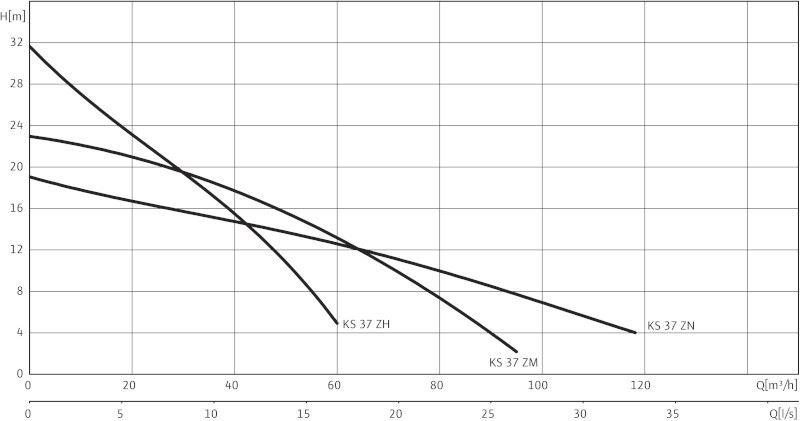 KS 37 Kennlinien